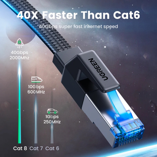 UGREEN-Câble Ethernet CAT8 40Gbps en Coton Tressé PVC, Lan rätt för PC Modem Ordinateur Portable PS 5/4 Routeur RJ45 15m Cat 8 Flat Cable