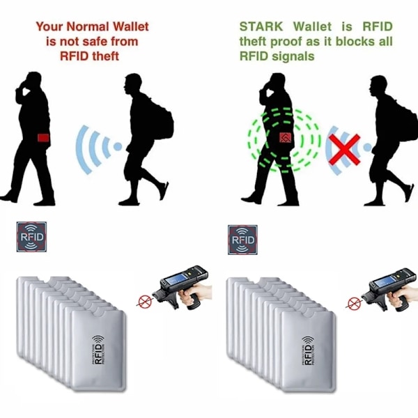 Anti-RFID-plånbok som blockerar läsare, lås, bankkort, ID-kort, skyddande metall, kreditkortshållare i aluminium 6*9,3 cm 5pcs-green