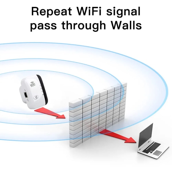 300Mbps trådlös WIFI Repeater Fjärr Wifi Extender WiFi Förstärkare 802.11N Booster Repetidor Förstärkare WiFi Reapeter Europe WHITE AU plug