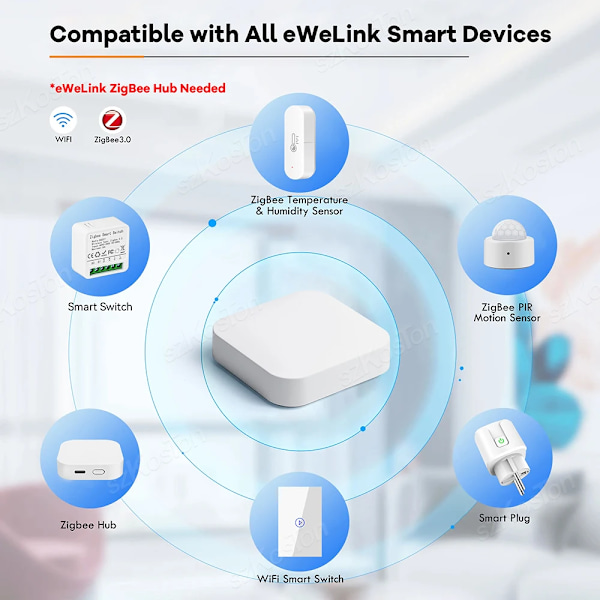 Ewelink-sovellus Zigbee Smart Scen -kytkin Älykodin automaatio Scen Langaton kaukosäädin Pu. Painike Tarvitsee Ewelinkin 1pc