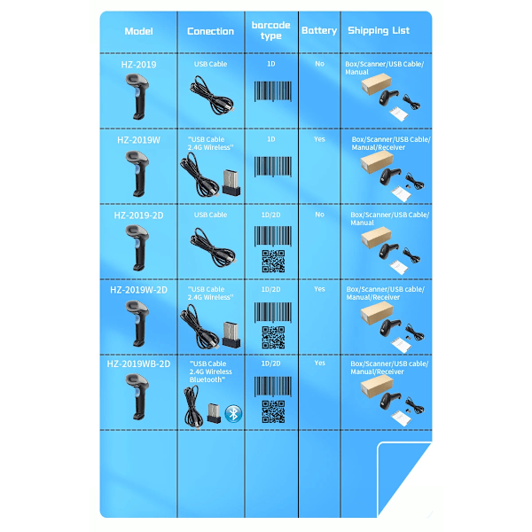 HZ-2019QB-2D Bluetooth 2D stregkodelæser og 2019Q QR 2.4G trådløs kablet håndholdt stregkodescanner USB understøtter mobiltelefon iPad HZ2019Q  wired 2D