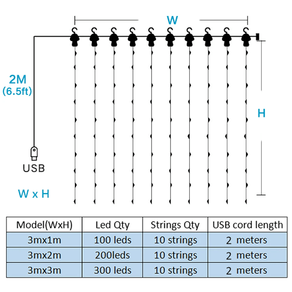 3M USB Vinduegardinlys Fjernbetjening 8 Tilstande Garland til Jul Bryllup Fest Ferie Soveværelse Dekoration Warm 3M x 1M