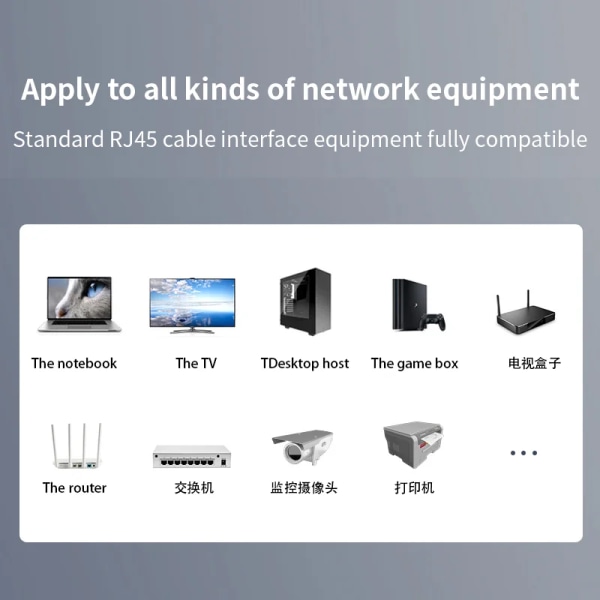 Jasoz-Câble Ethernet Catinspectés UTP LAN RJ45, 0,5m 1m 2m 3m 5m 20m, för router d'ordinateur PS2 Gray Upgraded E101 Bundle1