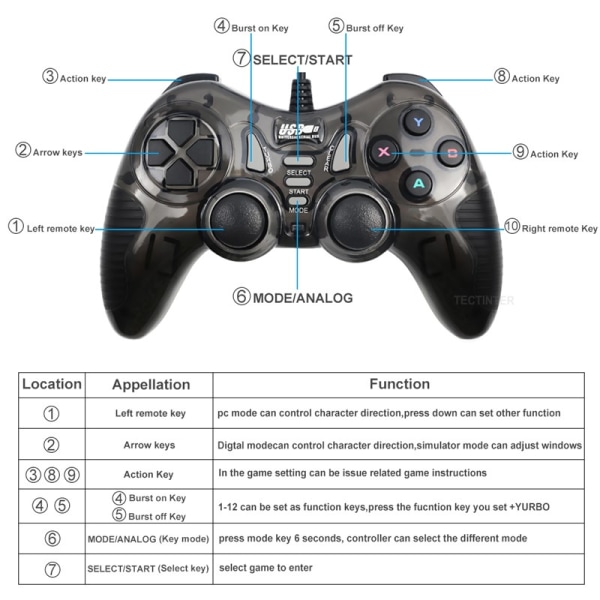 USB Wired Gamepad-kontroll för Android/TV-box/ PC-dator/PS3-spelkontroll Red