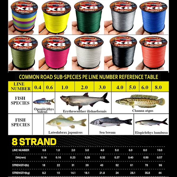 Super 8 Strands Vinter Isfiske Linje 500m PE Flätad Saltvatten Havsfiske 8.2-35.8KG Stark Resistent Väver 0.14mm-0.50mm ArmyGreen 0.28MM-39LB-18.1KG