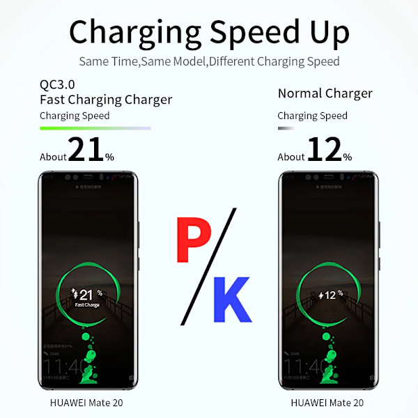 Snabbladdning 3.0 4.0 5V 3A Usb-Laddare För Xiaomi Samsung S20 Tabletter Universal Qc3.0 Snabbladdning Moblie Telefonladdare White EU Charger