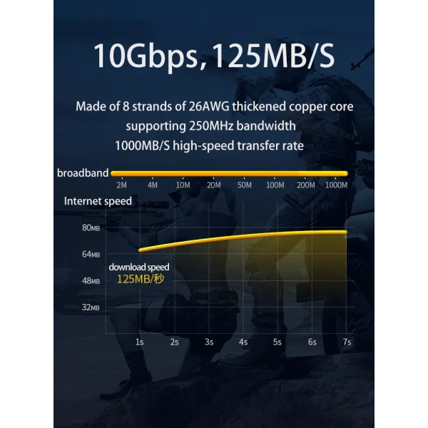 Kabel Ethernet-platt Cat6 haute vitesse, 1000Mbps, internet, RJ45 blindé, LAN, för PC, PS5, PS4, PS3, Xbox 1.5m Black
