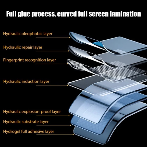 3 ST Hydrogelfilm för Samsung A12 A53 A33 A13 A32 A23 Skärmskydd för Samsung S23 S22 S21 Ultra S10 S9 S8 Plus Ej glas For S20 Ultra 3PCS Hydrogel film