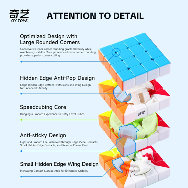 QiYi Speedcube 4x4x4 Qiyuan Magic Cube Professionel 4x4 Hastighedspuslespil 4×4 Børns Fidget Legetøj QY Original Cubo Magico til Spil 4x4x4 Sticker