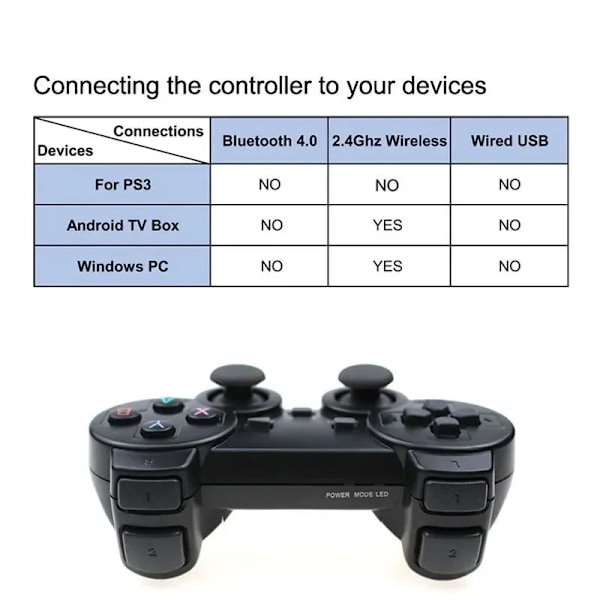 2 stk. 2.4G trådløs gamepad - ingen forsinkelse - pc-spilcontroller - usb-joystick til pc - android tv-kontrol til Gd10 / M8 / G5 / G11 Pro spilleboks 2PC