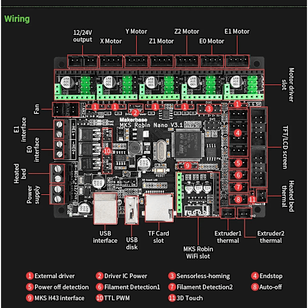 Makerbase 3D-Skrivare Kontrollkort Mks Robin Nano V3.1 32-Bitars Moderkort Stöd Marlin2.0 Stöd Tft 3,5 Tums Pekskärm Only Motherboard