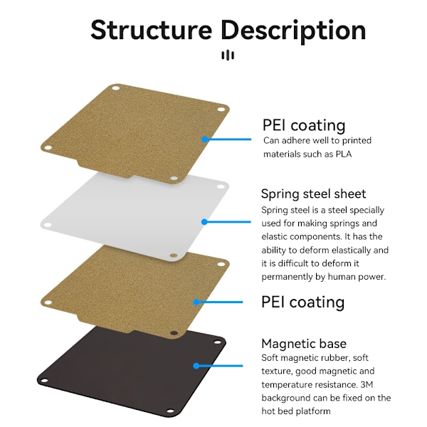 For Easythreed K7 K9 Byggepladestruktur Pei Fjedderstål 120X120mm Dobbeltsidet Pei Med Magnetisk Base Til Mini 3D-Printer PEI-PEI with base 120x120mm