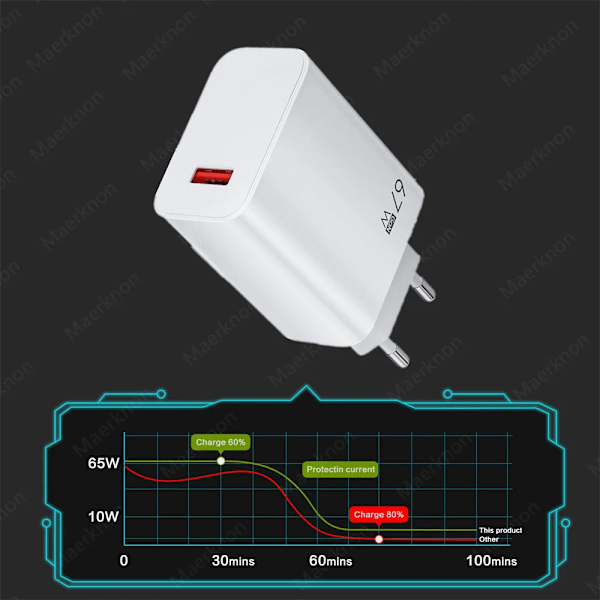 Totalt 67W Gan Snabbladdare Usb Telefonladdare Adapter För Samsung Xiaomi Huawei Portabel Snabbladdare Typ C Kabel White UK