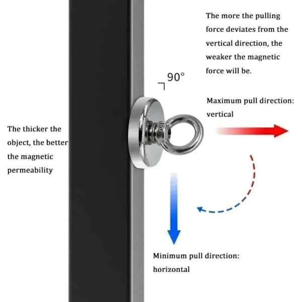 Neodymium Magnet Super Stærk Fiskerimagneter Krog Heavy Duty Magnet med Senket Hul Øjebolt Neodymium Magnet Magnetisk 6mm X 20m Rope 1 PCS