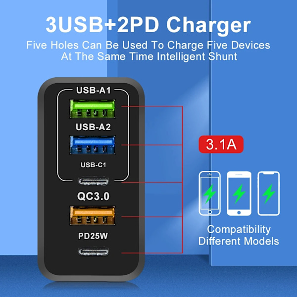 65W Snabbladdare Mobil Laddning Huvud Pd Plus 3Usb Travel Multi Interface Laddare 3.1A För Samsung Xiaomi Eu Us Adaptere White EU