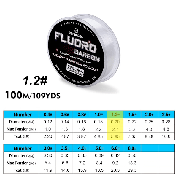 PROBEROS 100M Fluorocarbonbeläggning Fiske Linje 2.2LB-58.12LB Kolfiber Monofilament Leader Linje Karp Fiske Sjunkande Linje FT100N1D2