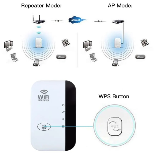 300Mbps trådlös WIFI Repeater Fjärr Wifi Extender WiFi Förstärkare 802.11N Booster Repetidor Förstärkare WiFi Reapeter Europe WHITE AU plug