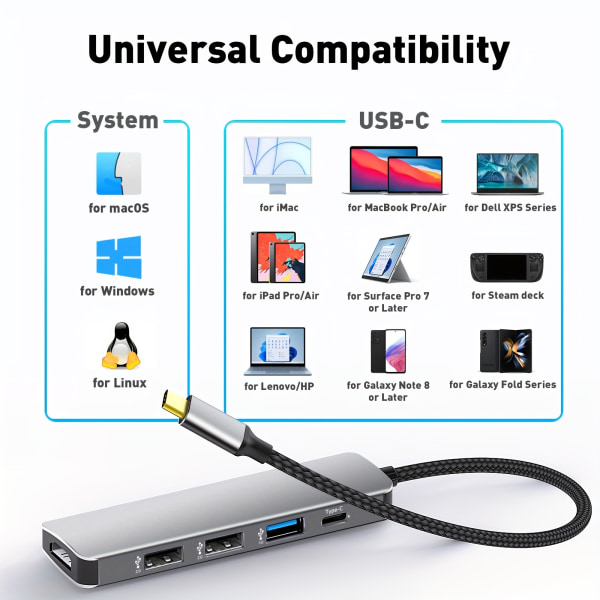 5-i-1 USB C Hub Multi-Port Adapter För MacBook Pro/ För IPad, Typ C Hub Till 4K HDMI | 100W power | USB 3.0-port | 2 USB 2.0-portar | USB-C
