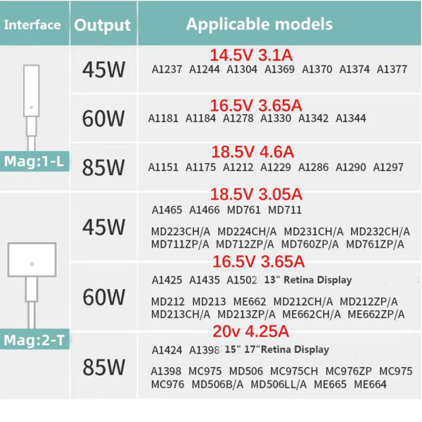 Ny 45W 60W 85W Power För Apple Macbook laddare A1278 A1502 A1398 A1286 A1237 A1304 A1370 A1377 A1466 Magnetladdare 60W-L-UK