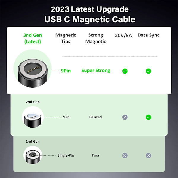 Aufu 5A magneettinen USB C -kaapeli Realme Huawei 100W pikalatauskaapeli Samsung-kannettavalle mikromagneettichar. USB-kaapeli Green for iPhone 1.8m