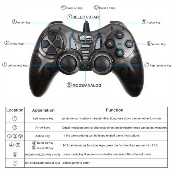 Spelkontroll, USB styrd handkontroll för bärbar datortillbehör, spelkonsol Joystick Universal Interface Black