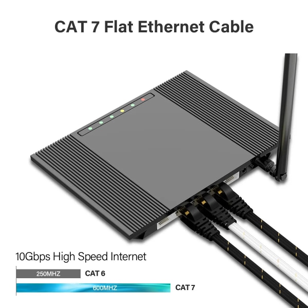 AMPCOM-kabel Ethernet CAT7 SFTP runt RJ45, cordon réseau Internet Cat 7, via router, modem PC, PS4 1 m White