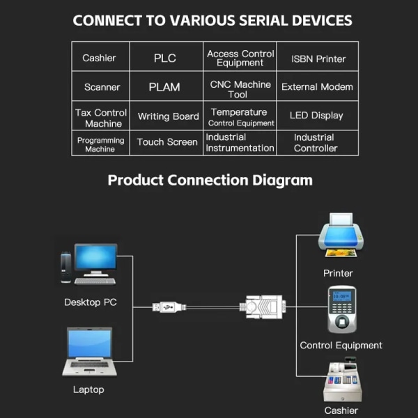 USB till RS232 DB9 seriell kabel 9-stifts skärmning höghastighets dataöverföring Dual Chip dator skrivare skanner Red 1.5 m