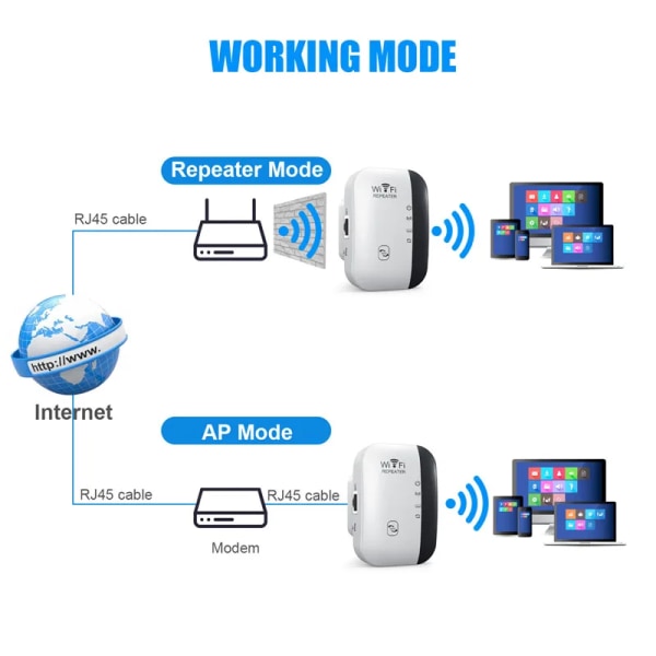300Mbps trådlös WIFI Repeater Fjärr Wifi Extender WiFi Förstärkare 802.11N Booster Repetidor Förstärkare WiFi Reapeter 7 Lights White US PLUG