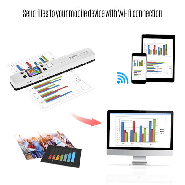 Wifi 1050DPI nopea kannettava taikasauva asiakirja- ja kuvaskanneri A4-koko JPG/PDF-muoto LCD-näyttö liiketoiminnan kuiteille kirjoille WIFI Scanner