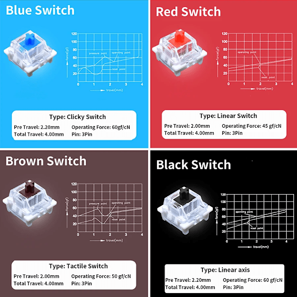 Outemu Switches Tester För Mekaniska Tangentbordsspelväxla Blå Linjär Klick Silver Vit Smd Axis Anpassa Spel 12 key  Tester