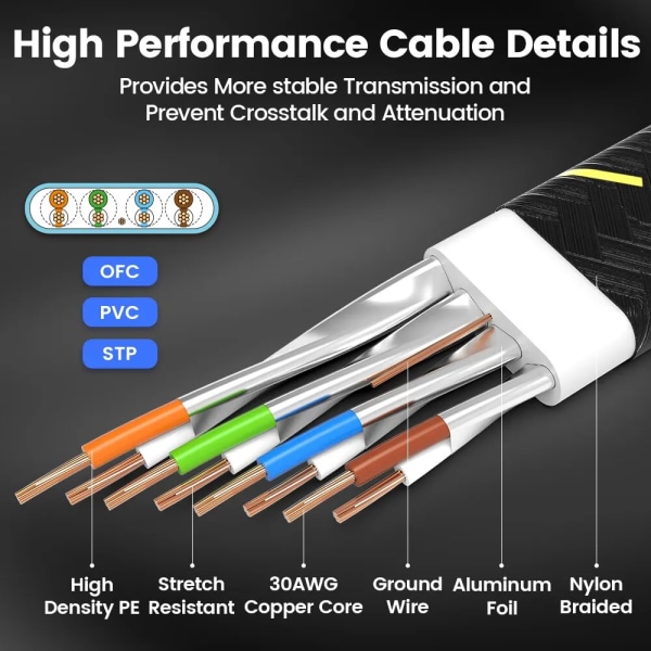 AMPCOM-kabel Ethernet CAT7 SFTP runt RJ45, cordon réseau Internet Cat 7, via router, modem PC, PS4 10 m Black