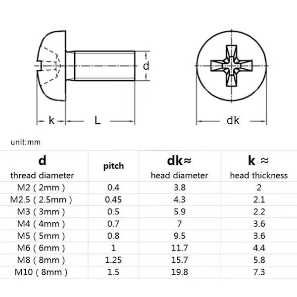 M2 M2.5 M3 M4 Vita Svart Phillips Maskinskruv Metrisk Tråd Nylon Pan Rund Huvud Kors Plast Bult Mutter Set Sortiment Kit Black M2.5