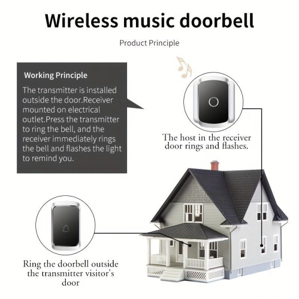 1 Set Wireless Bell, Wireless Doorbell Set IP65, External Waterproof, With 60 Melodies5 Volume Levels,1 Receiver And 1 Transmitter, 300M Range