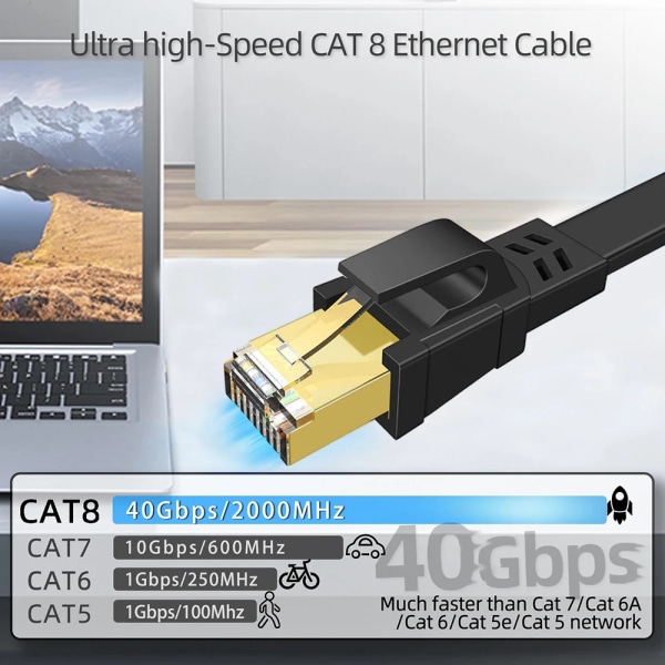 Kabel Ethernet CAT8, 40Gbps, 2000MHz, Aïan 8 plat RJ45 STP/Harmony blindé Internet Lan rätt för router modem Bärbar PC-jeu Xbox 2m White