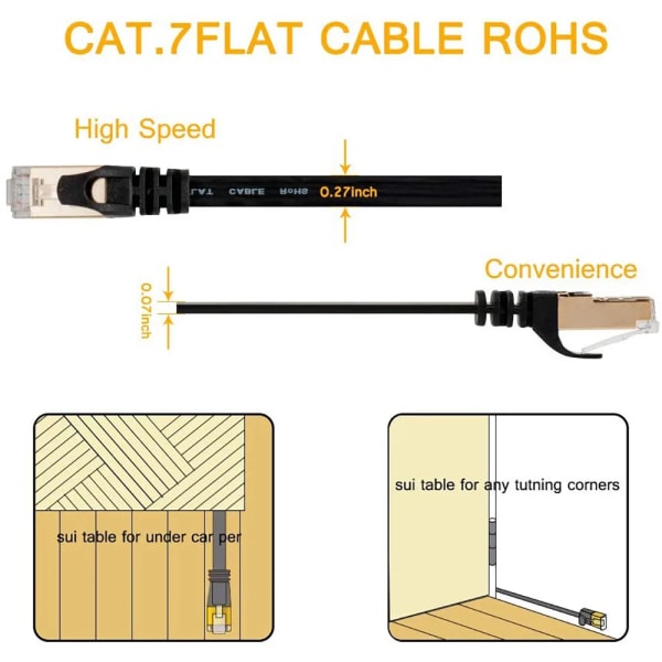 Kabel för kabel Ethernet platta Cat 7, häll modem, router, LAN, PC 1m 2m 3m 5m 10m 20m 30m 3M Black