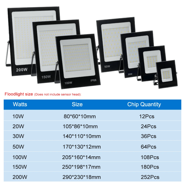 LED Flood Light AC220V 50W 100W 150W 200W Black Shell IP66 Vattentät LED Spotlight Garden Street Gate Wall Strålkastare Warm Light 20W