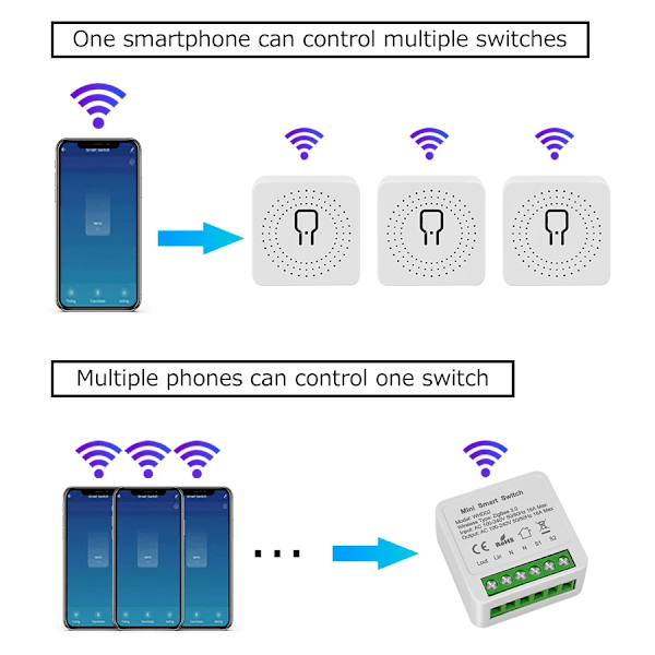 Thena Zigbee Wifi Smart Switch Automation Modul Relä Stödjer 2 Vägs Kontroll Brytare Röststyrning Med Med Alice Hemma WiFi Switch 16A