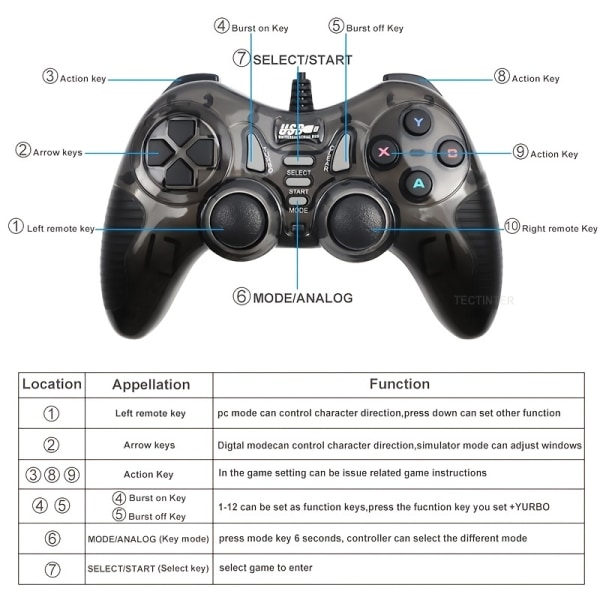 USB Wired Gamepad Controller För Android/TV Box/ PC Dator/För PS3 Game Controller Red