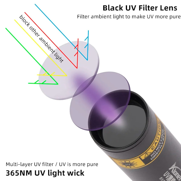 3W 365Nm Uv Ficklampa Usb Uppladdningsbar Ultravioletta Läkemedel Husdjur Urin Katt Pinea Pengar Ore Scorpion Detecte Svart Ljus Sv555 black