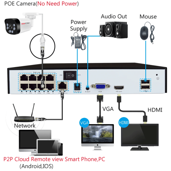 4K Poe-kamera med ljud 48V POE/DC 12V 4MP/5MP/8MP Super HD Infraröd Night Vision Bullet Videoövervakning för Nvr 3.6mm 5MP DC 12V