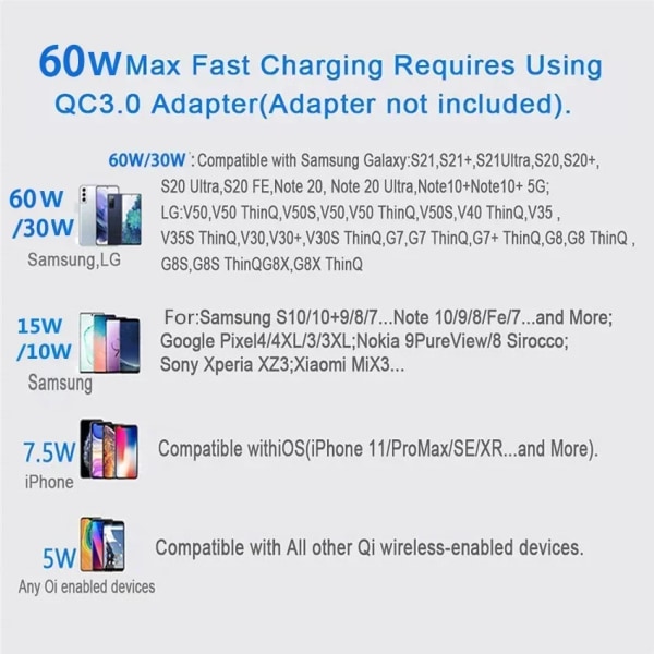 100W snabb trådlös laddare för iPhone 15 14 13 12 X Pro Max 8 Samsung Galaxy S23 Xiaomi trådlös laddningsstation laddare White with Cable