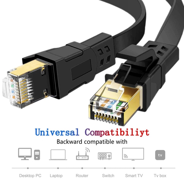Kabel Ethernet CAT8, 40Gbps, 2000MHz, Aïan 8 plat RJ45 STP/Harmony blindé Internet Lan rätt för router modem Bärbar PC-jeu Xbox 1m White