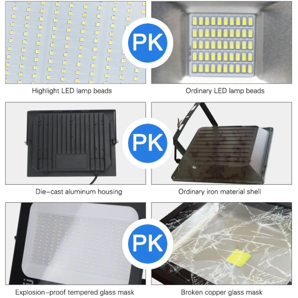 LED Floodlight Spotlight Projektor Utomhusbelysning 6500k Vattentät IP66 för vägggarage Gym Street 220V 10w 20w 30w 50w 100w 150w