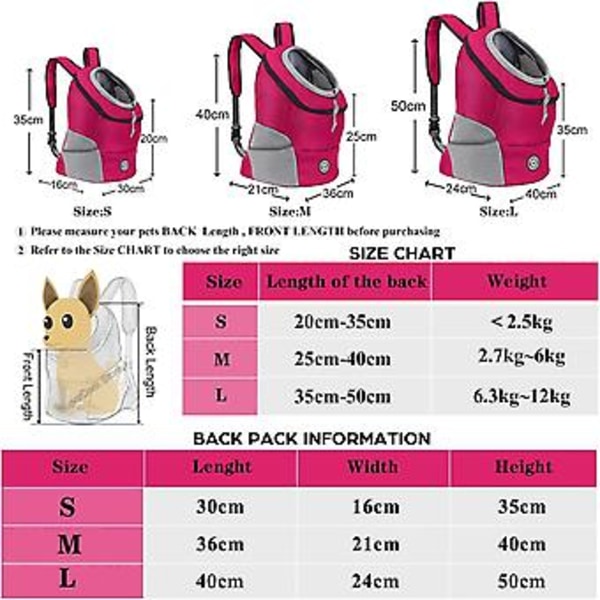 Ryggsäck för hundar, bärväska för husdjur, bärbar reseryggsäck med dubbla axlar, utomhus, grön, set 1, M, 5–10 kg