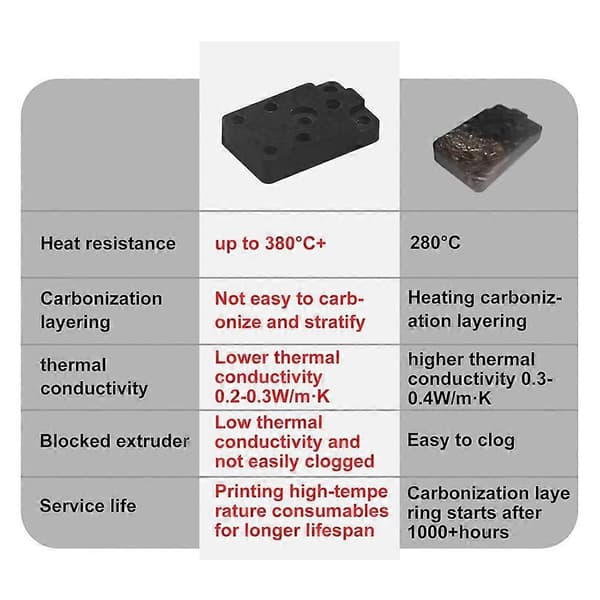 Oppgradert Bambu Lab A1 Hotend Varmeenhetsett for Bambu Lab A1, A1 Mini 3D-printer Hot End Varmekomponent