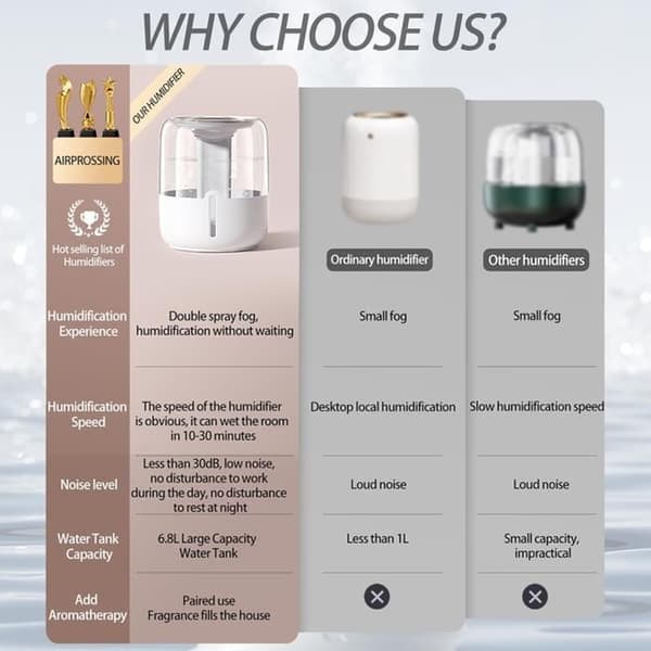 6.8 liter - Humidifier for the home with silver ion purification and night light - White