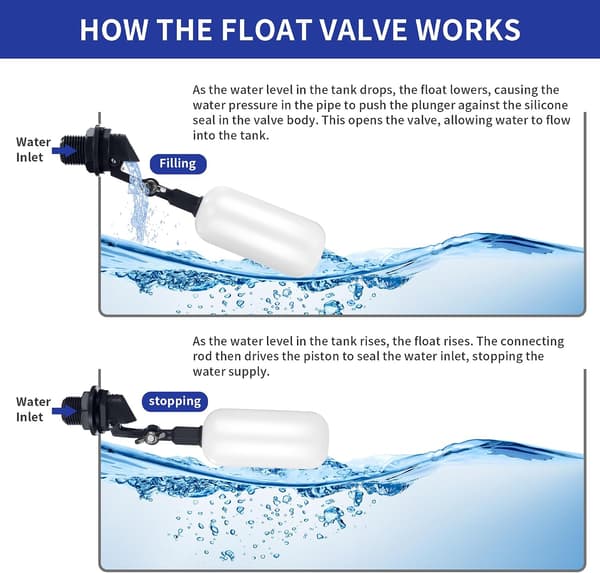 4-pack Adjustable Float Valve with Arm for Automatic Water Level Control in Livestock Water Troughs, Aquariums, Hydroponics, and Reservoirs 1/2