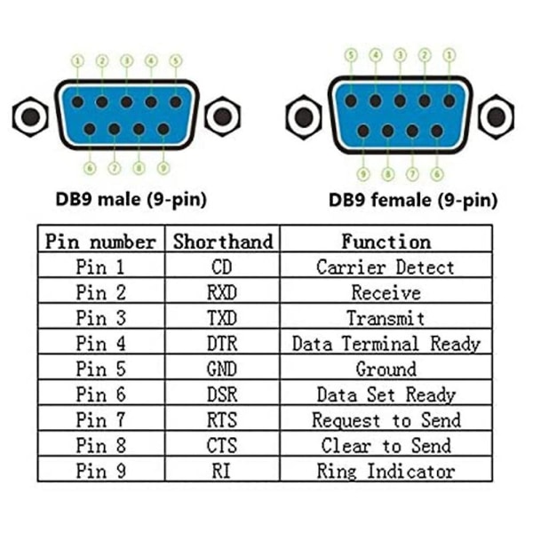 DB9 loddefri kontakt RS232 D-SUB seriell til 9-pins portterminal hann-hun-adapter med etui (1stk-hann+1stk-hun)