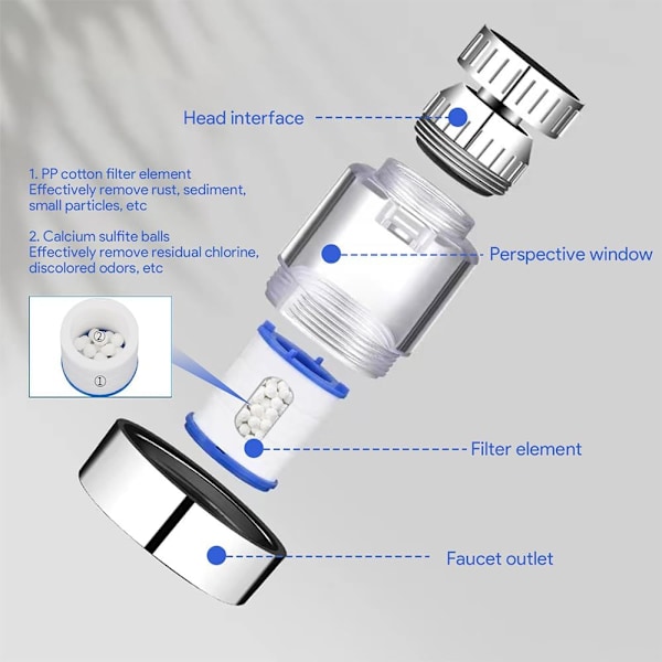 Kranvattenfilter 2 st Kranvattenfilter+6 filterpatroner 360 graders roterande hårt vattenfilter Anti-stänk Kranfilter Universalmodell