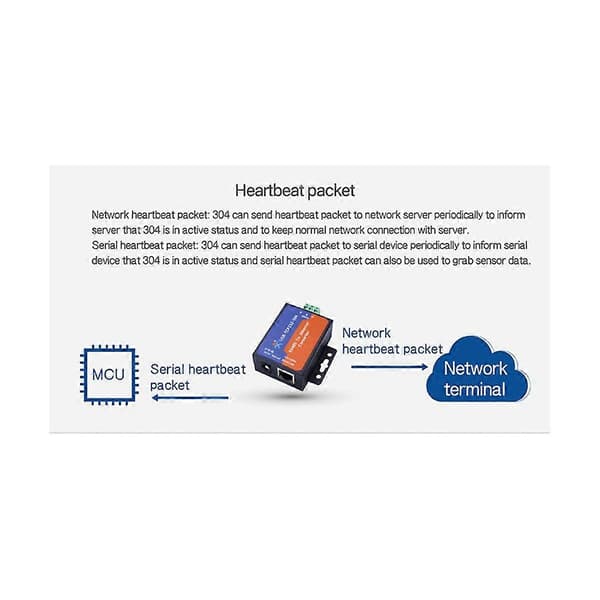 Modbus Seriel Port RS485 til Ethernet Konverter Server USR-TCP232-304 Dataoverførsel DHCP/DNS Understøttes